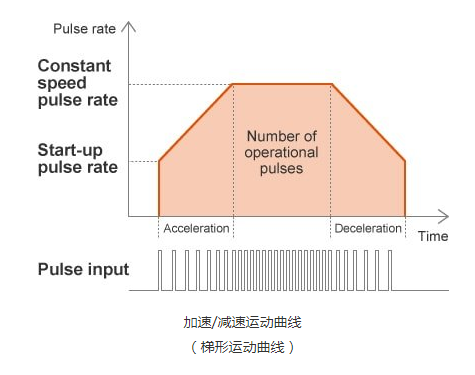 有刷直流電機驅動器