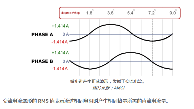 24v直流無(wú)刷電機(jī)控制器