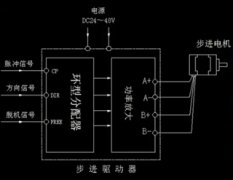 步進電機、步進驅動器和PLC之間的連接原理