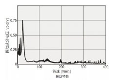 混合式步進(jìn)電機(jī)振動(dòng)，試試這幾個(gè)方法