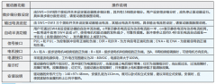 步進(jìn)電機(jī)驅(qū)動(dòng)器設(shè)置方法，三分鐘學(xué)會(huì)