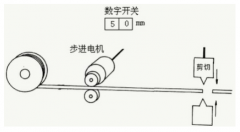 應(yīng)用步進(jìn)電機(jī)，設(shè)計(jì)一個簡單的自動剪線裝置